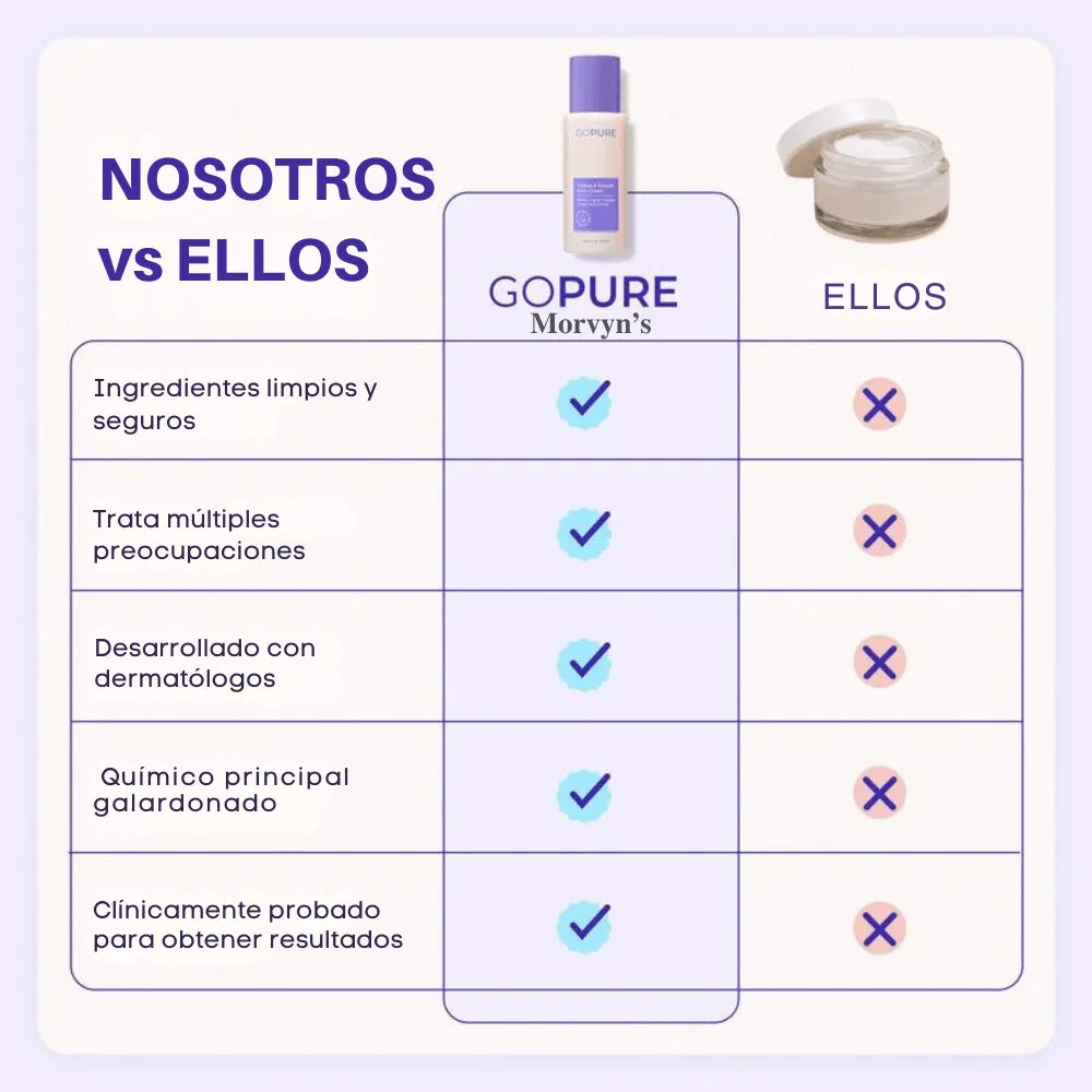 Crema Reafirmante de Abdomen  – Reduce Medidas y Tonifica la Piel del Vientre